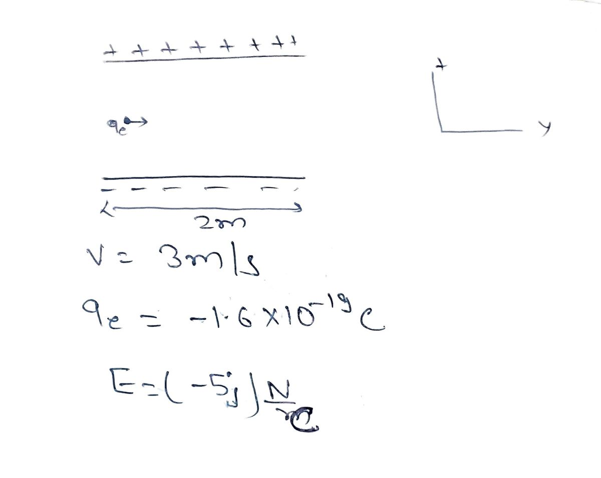 Physics homework question answer, step 1, image 1